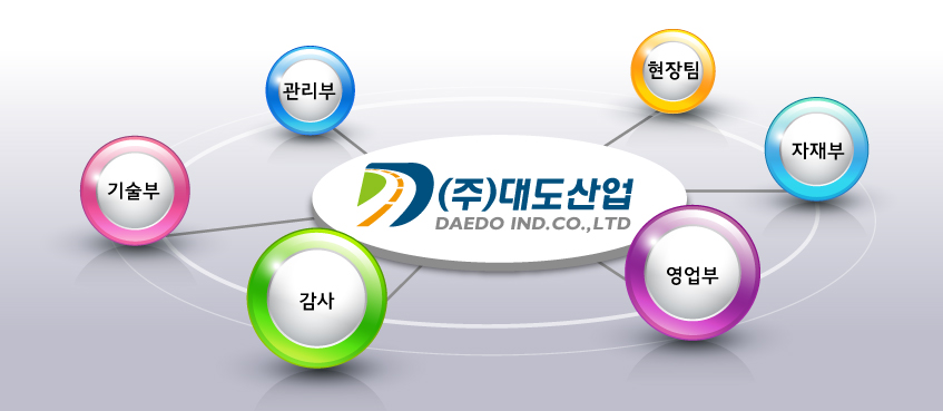 조직도